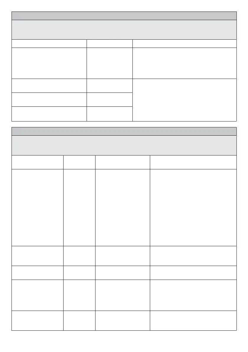 Page #127 background image