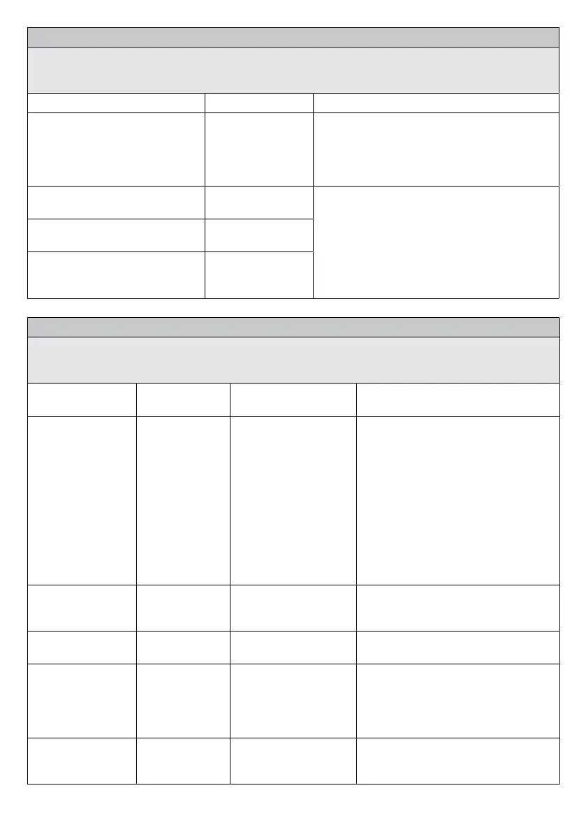 Page #143 background image