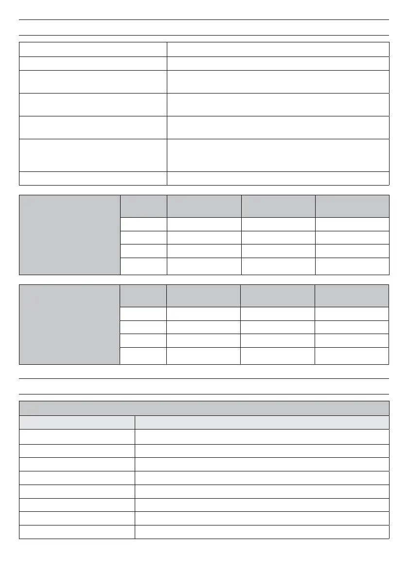 Page #225 background image