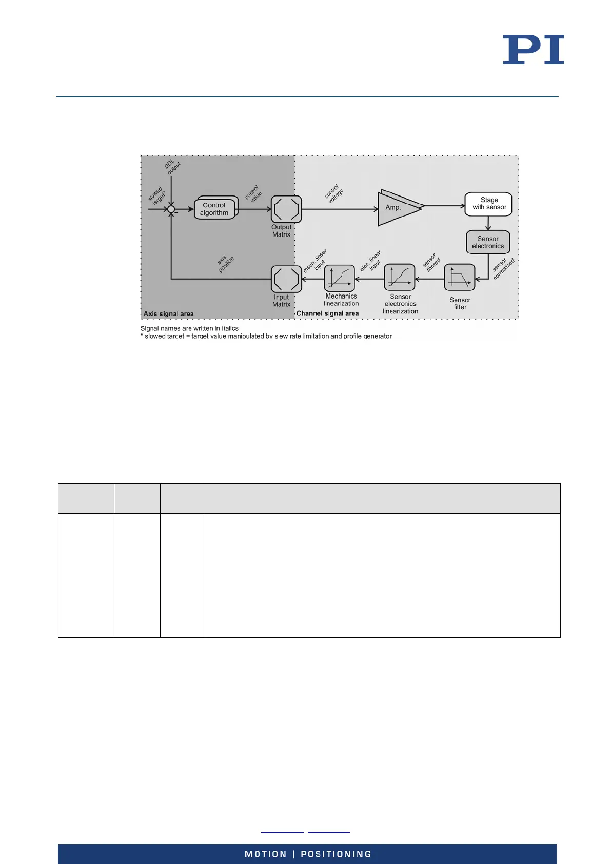 Page #22 background image