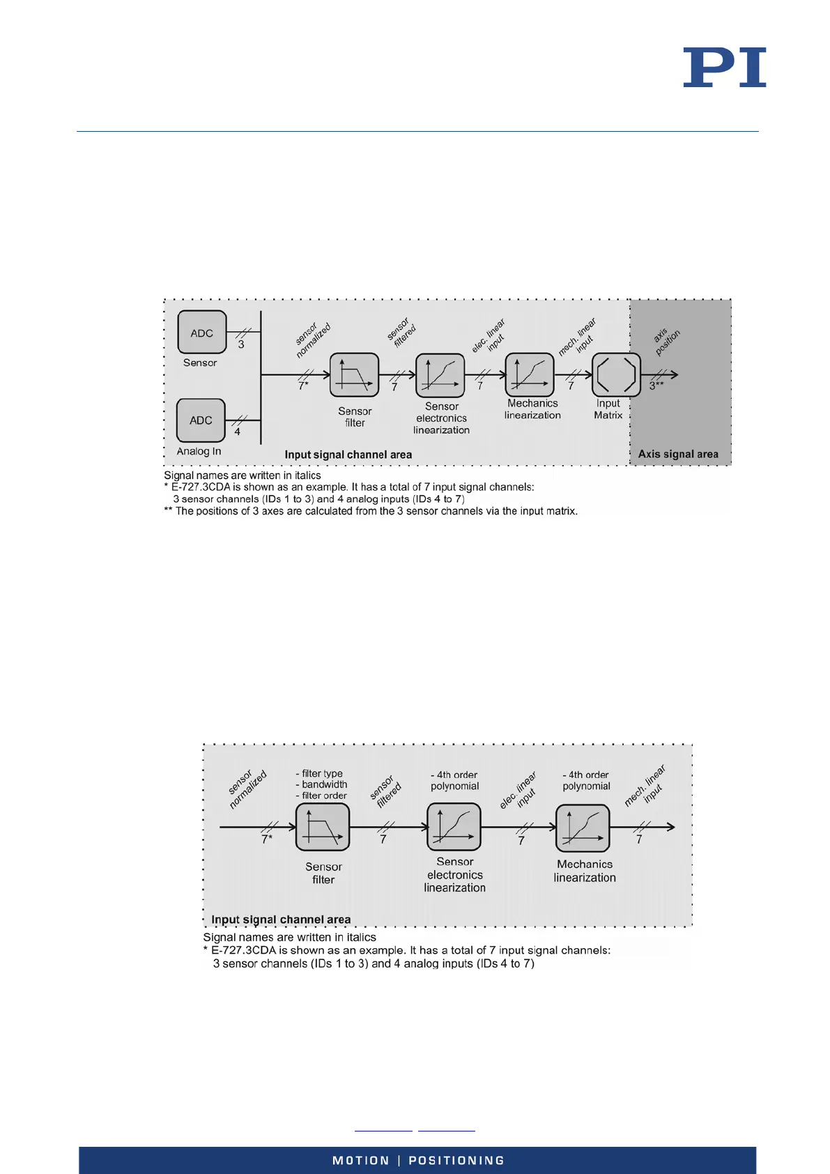 Page #27 background image