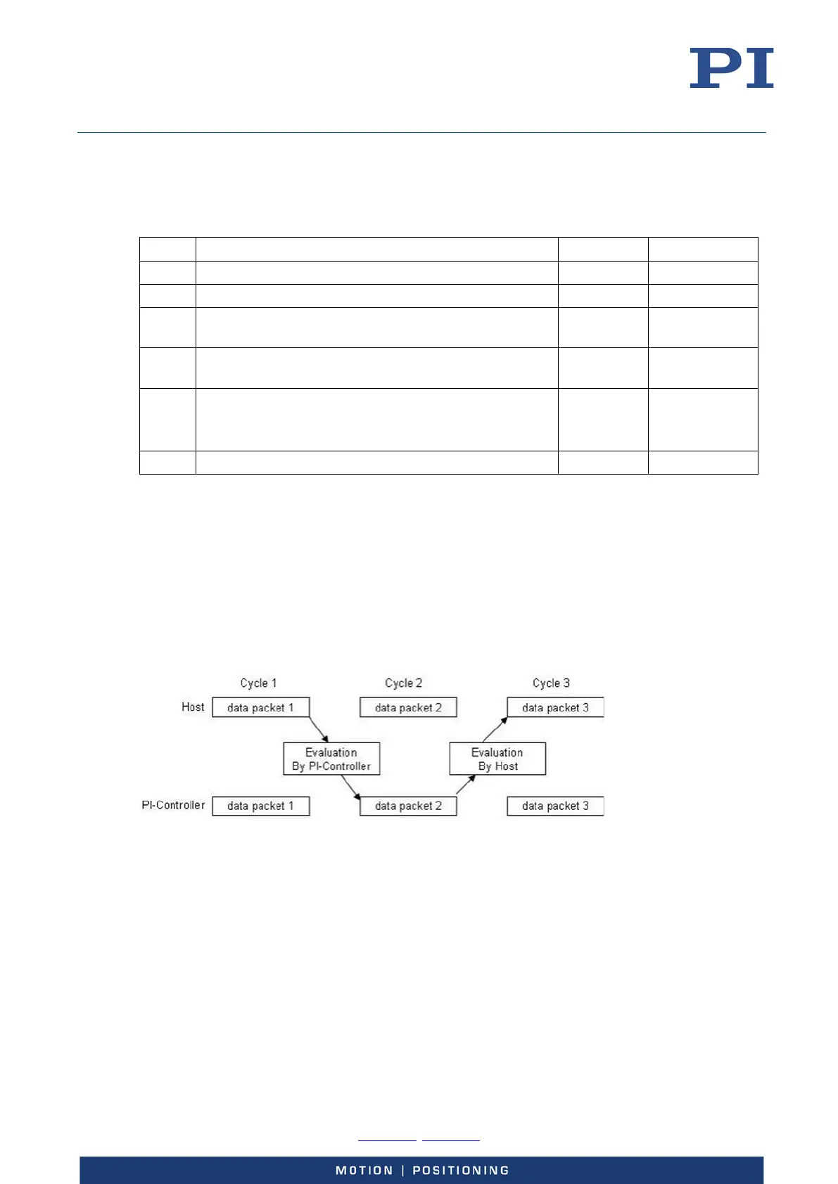 Page #158 background image