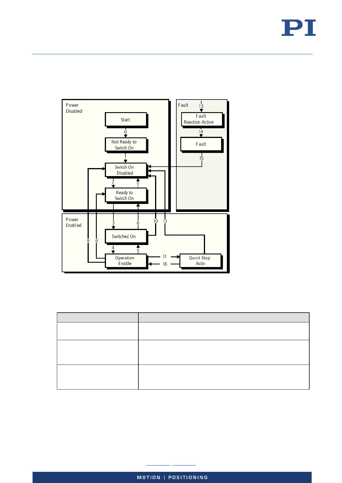 Page #169 background image