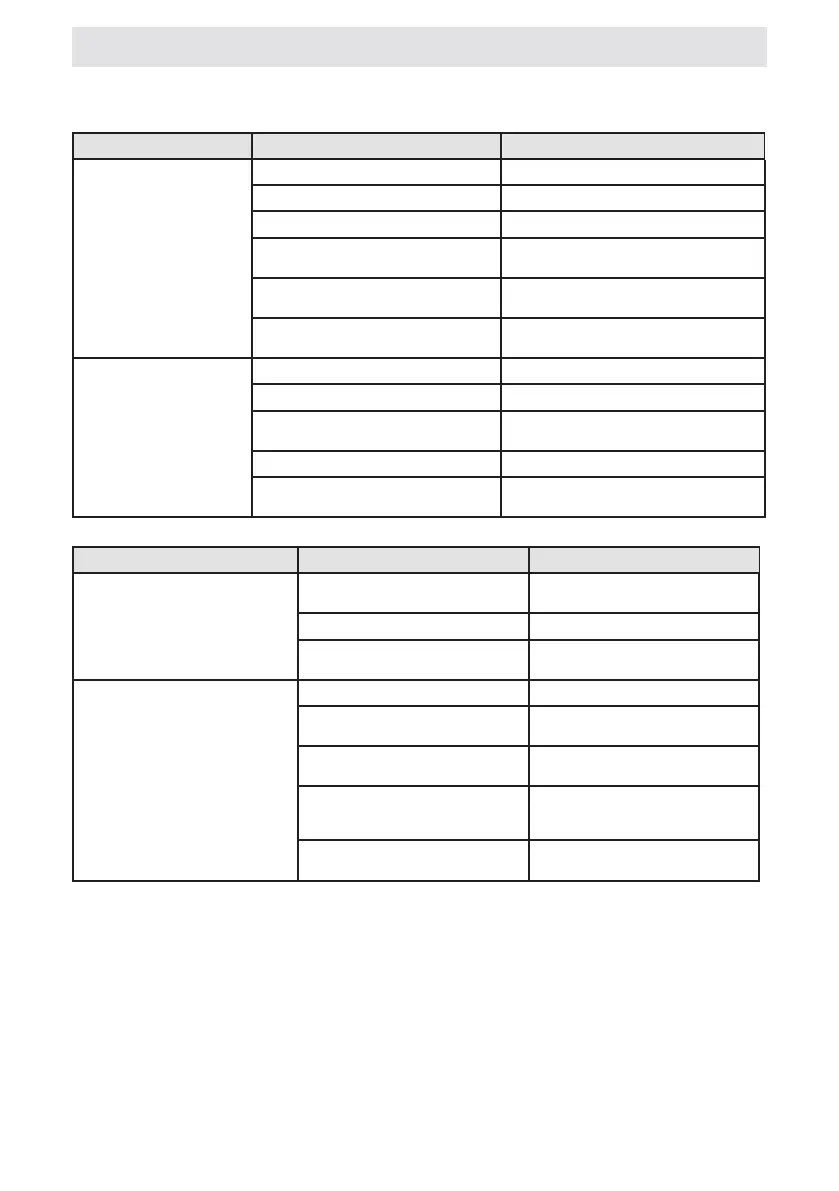 Page #142 background image