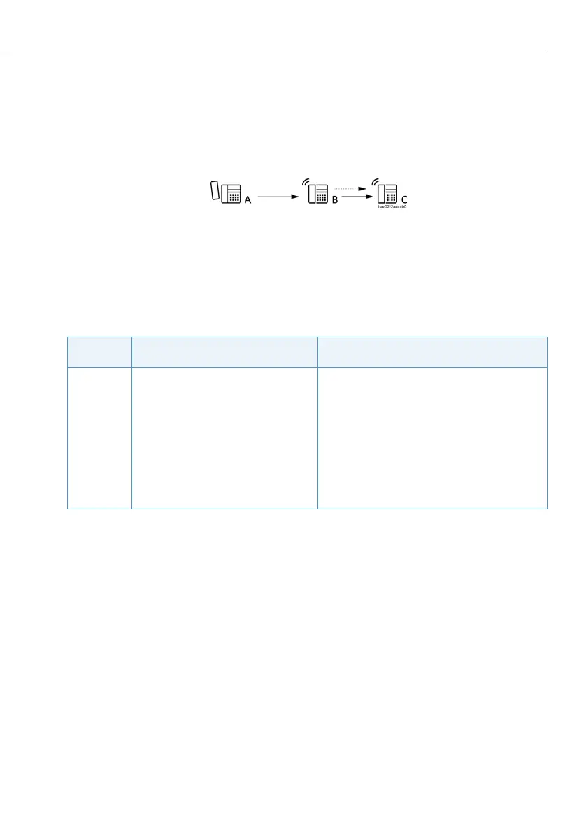Page #381 background image