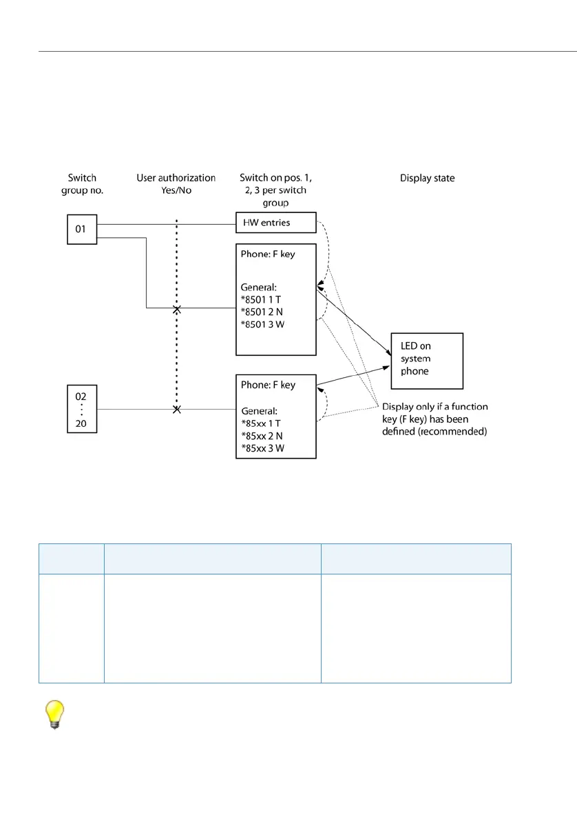 Page #522 background image