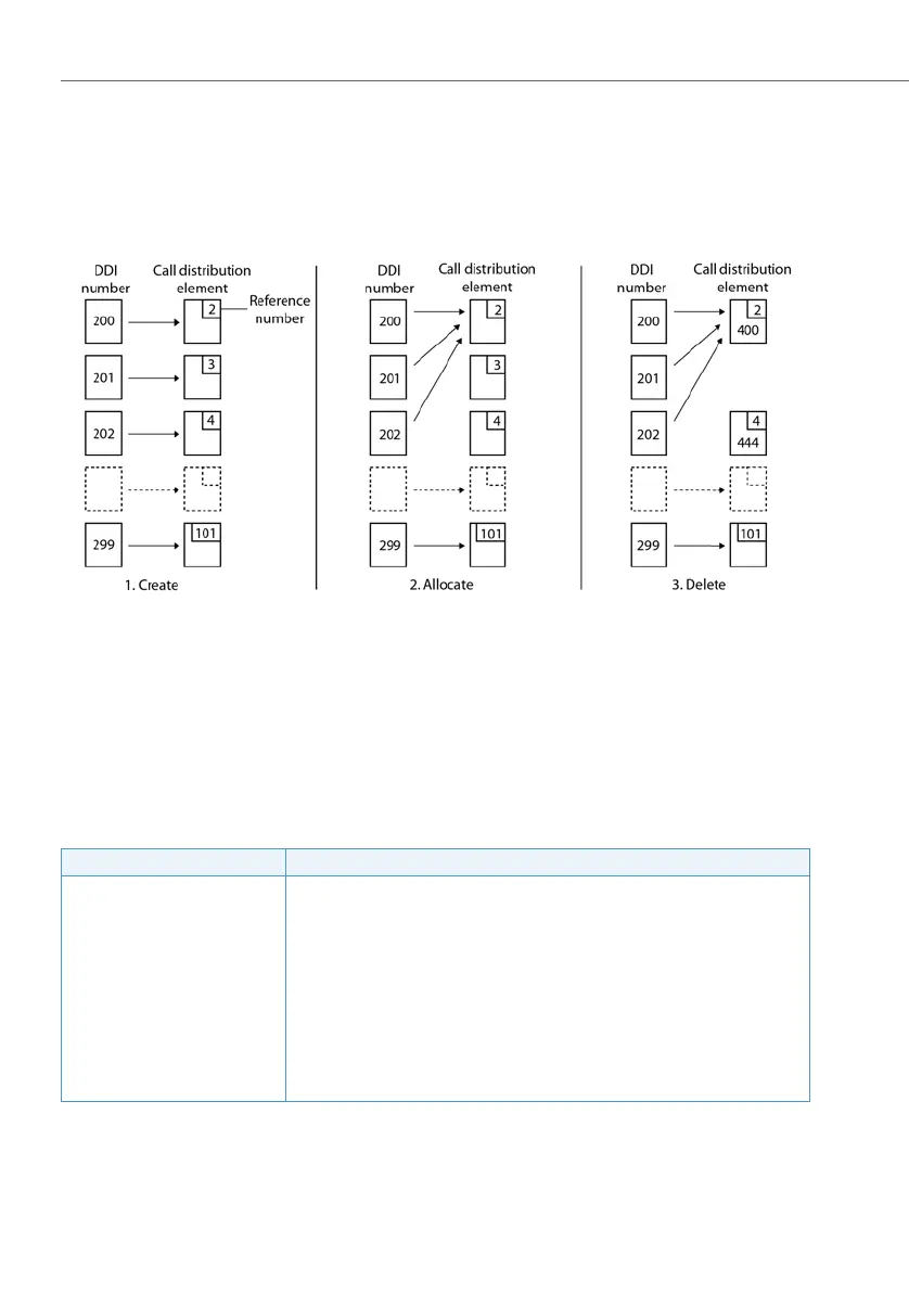 Page #126 background image