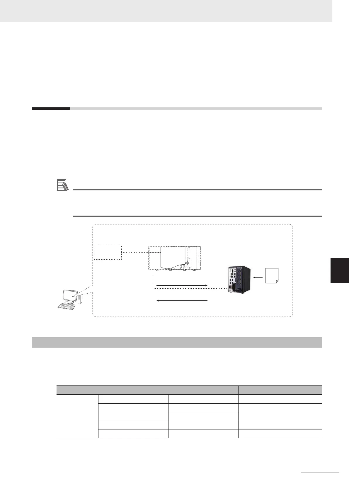 Page #127 background image