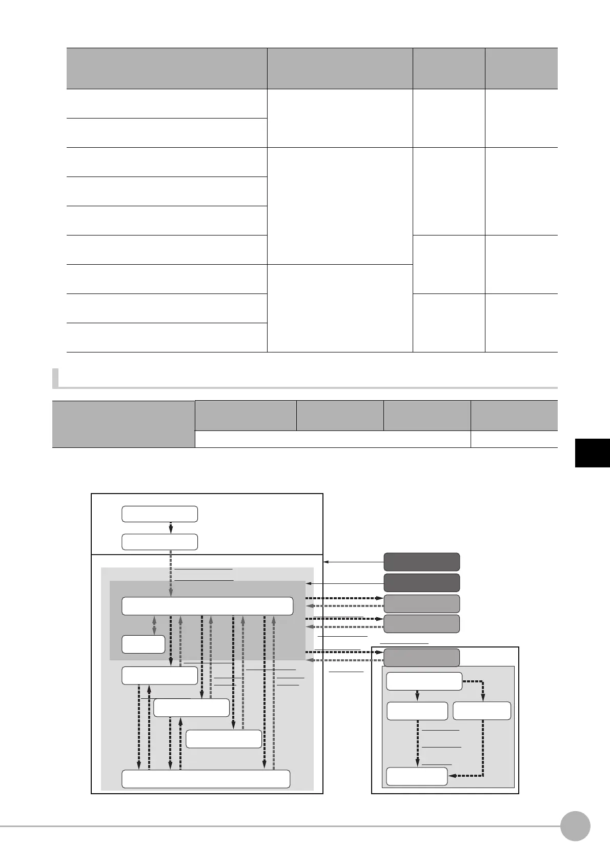 Page #229 background image