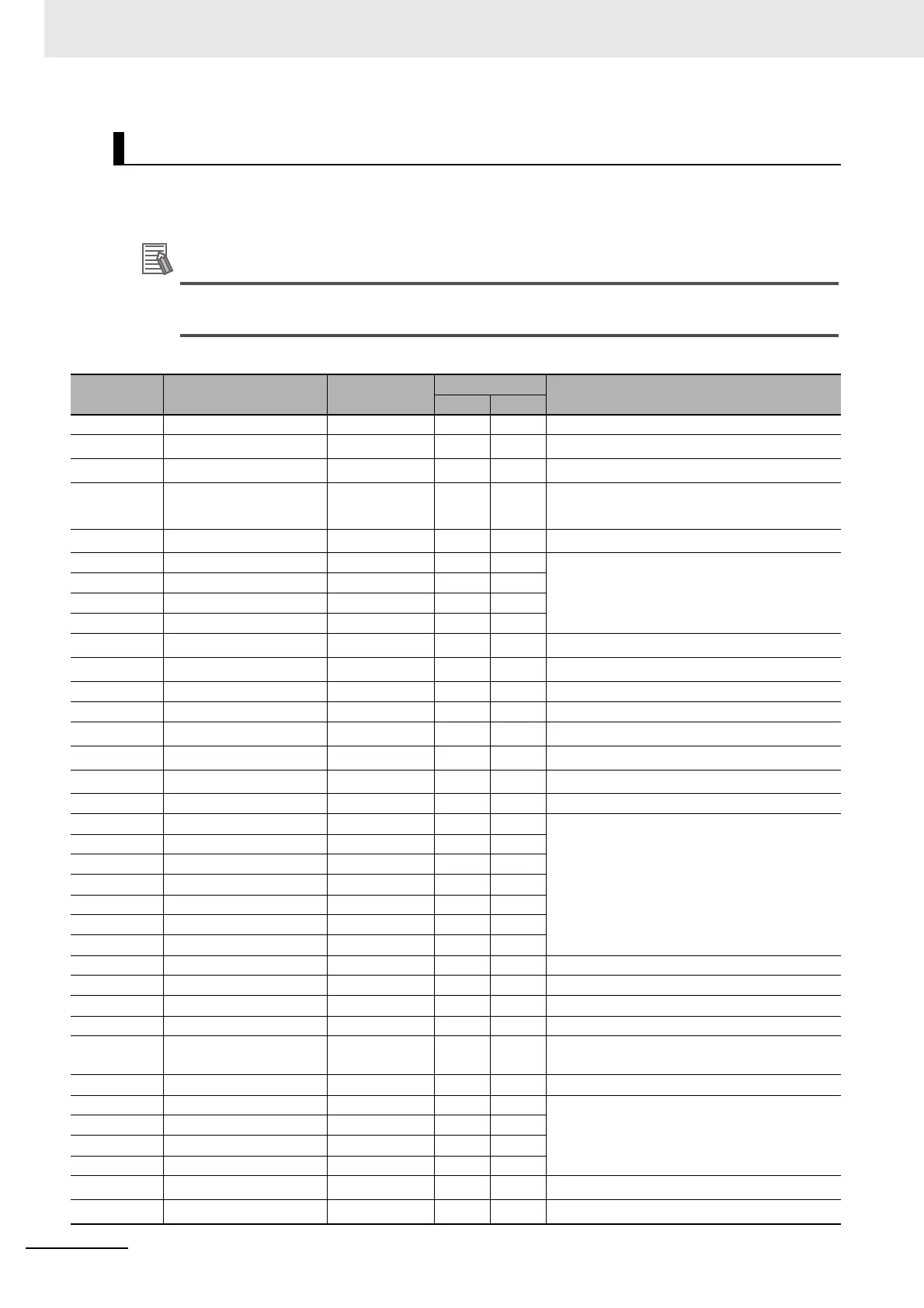 Page #224 background image