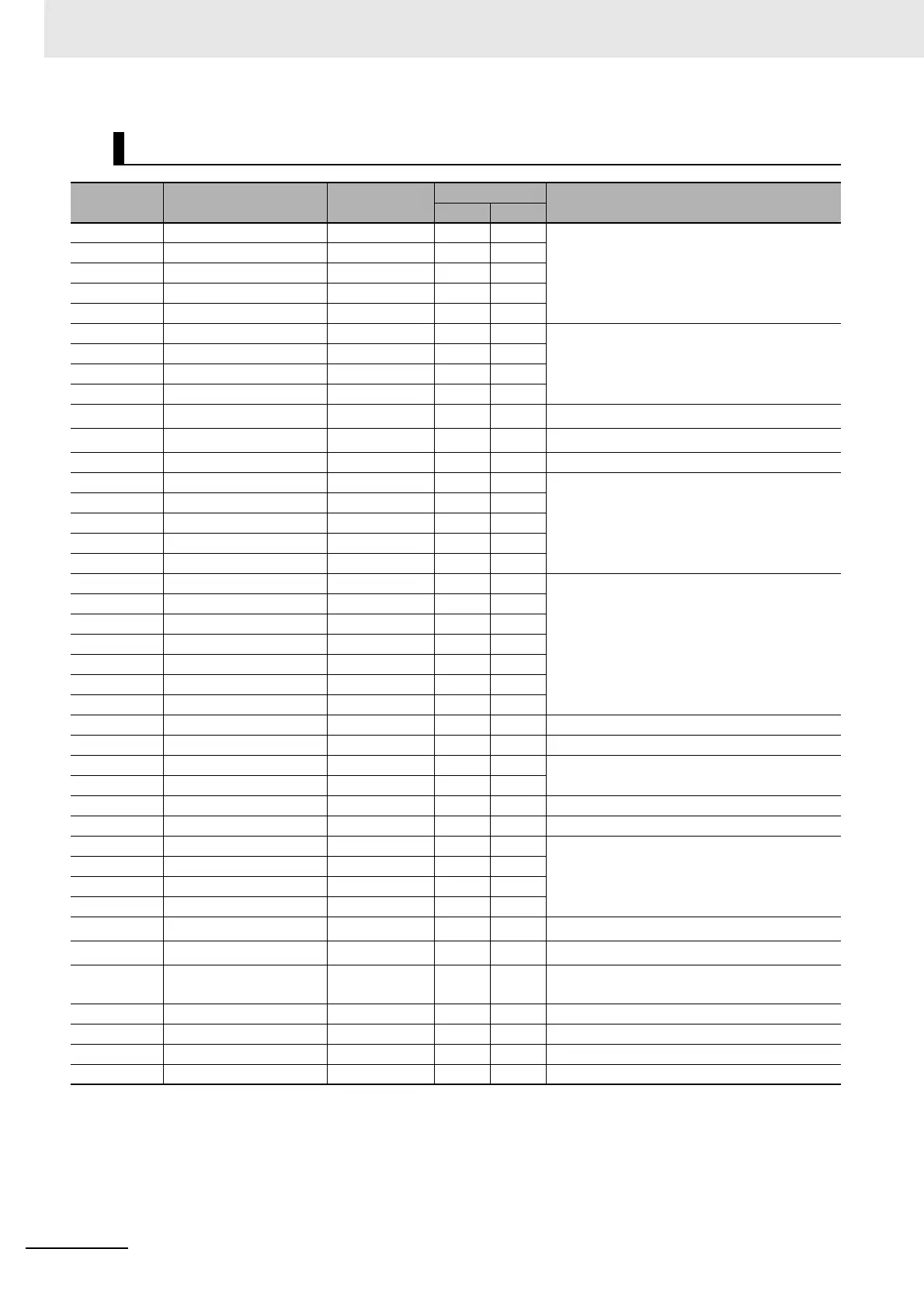 Page #228 background image