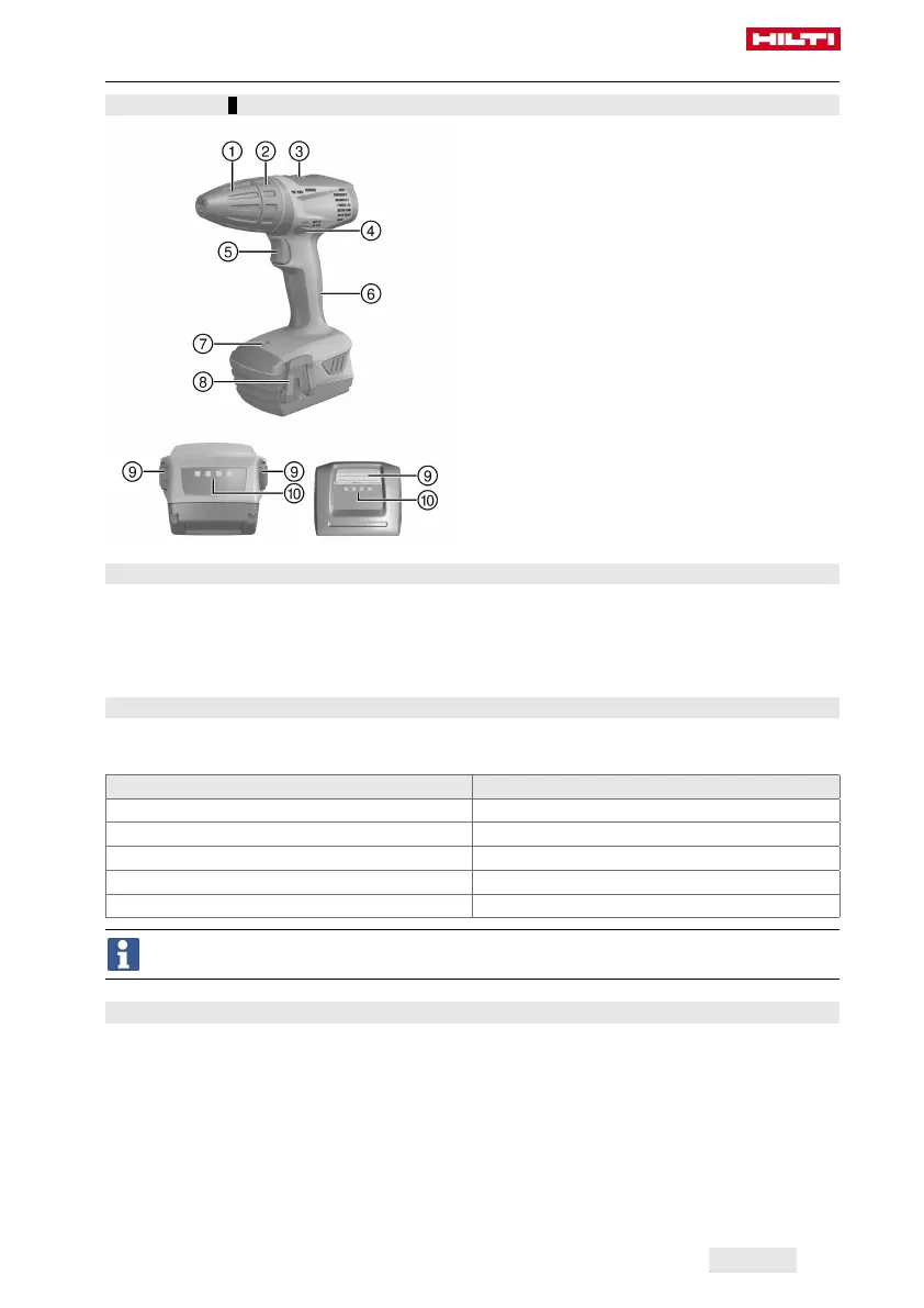 Page #147 background image