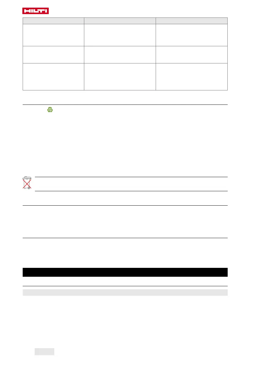 Page #152 background image