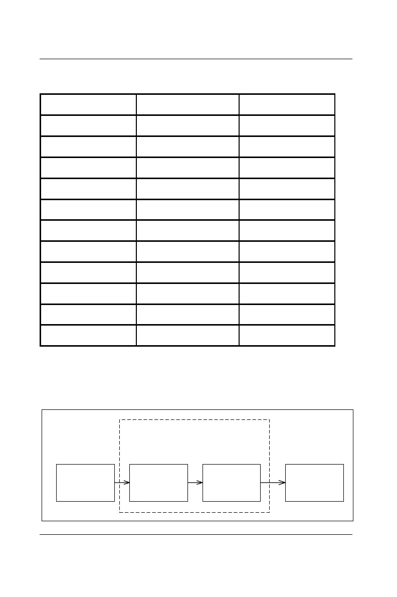 Page #156 background image