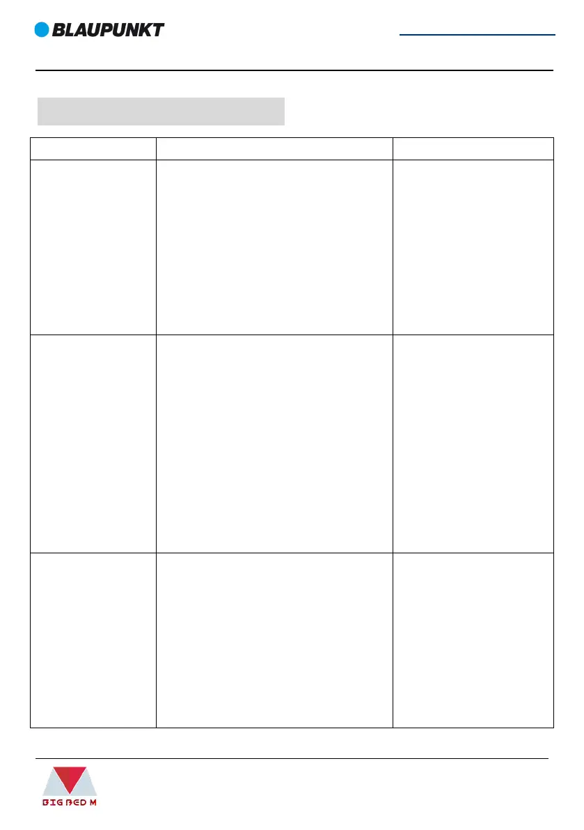 Page #81 background image