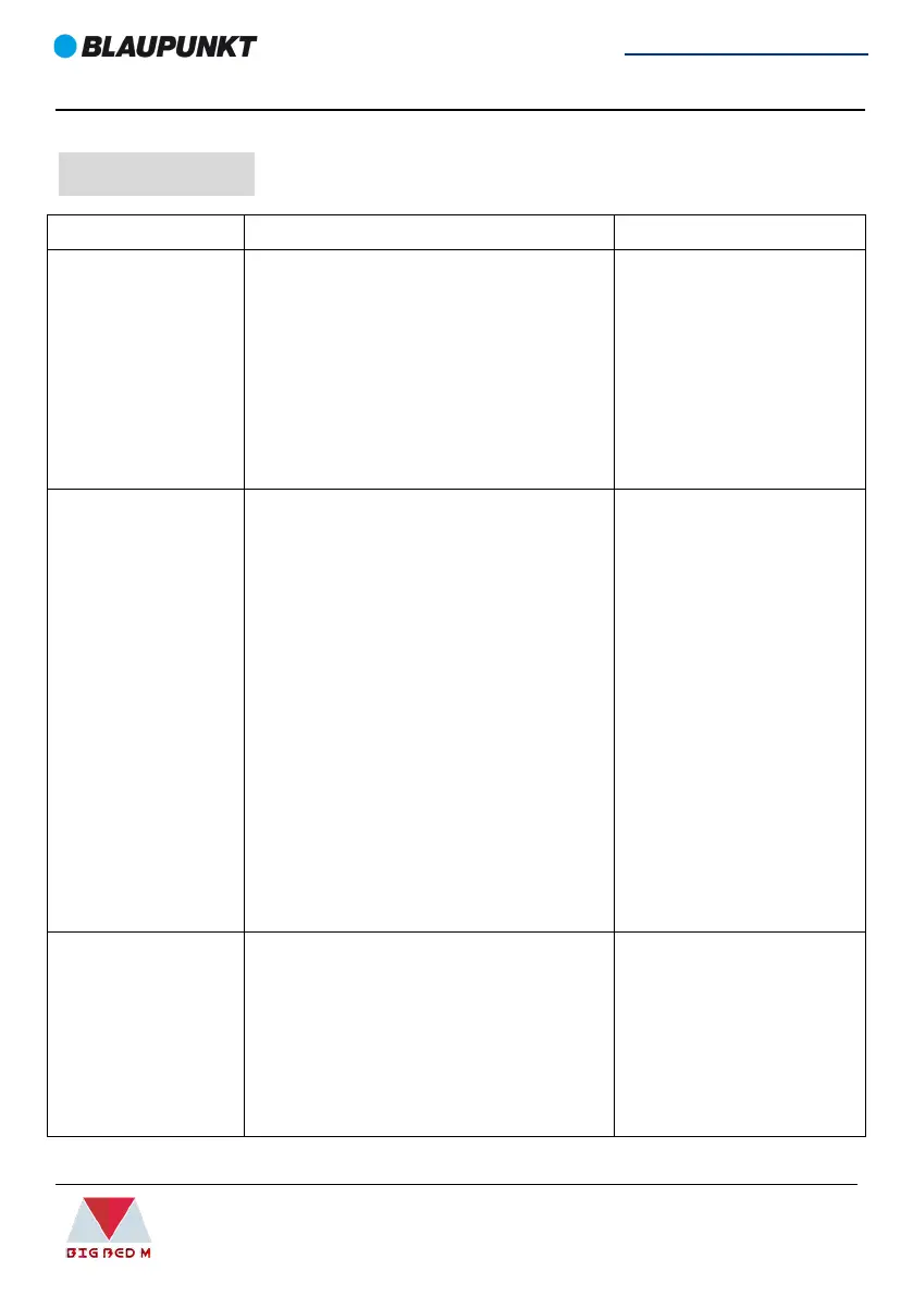 Page #133 background image