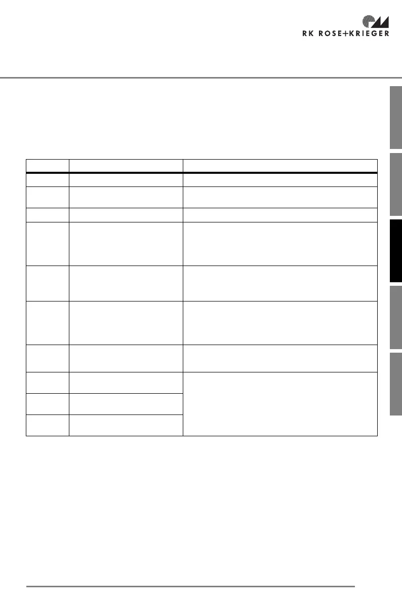 Page #119 background image
