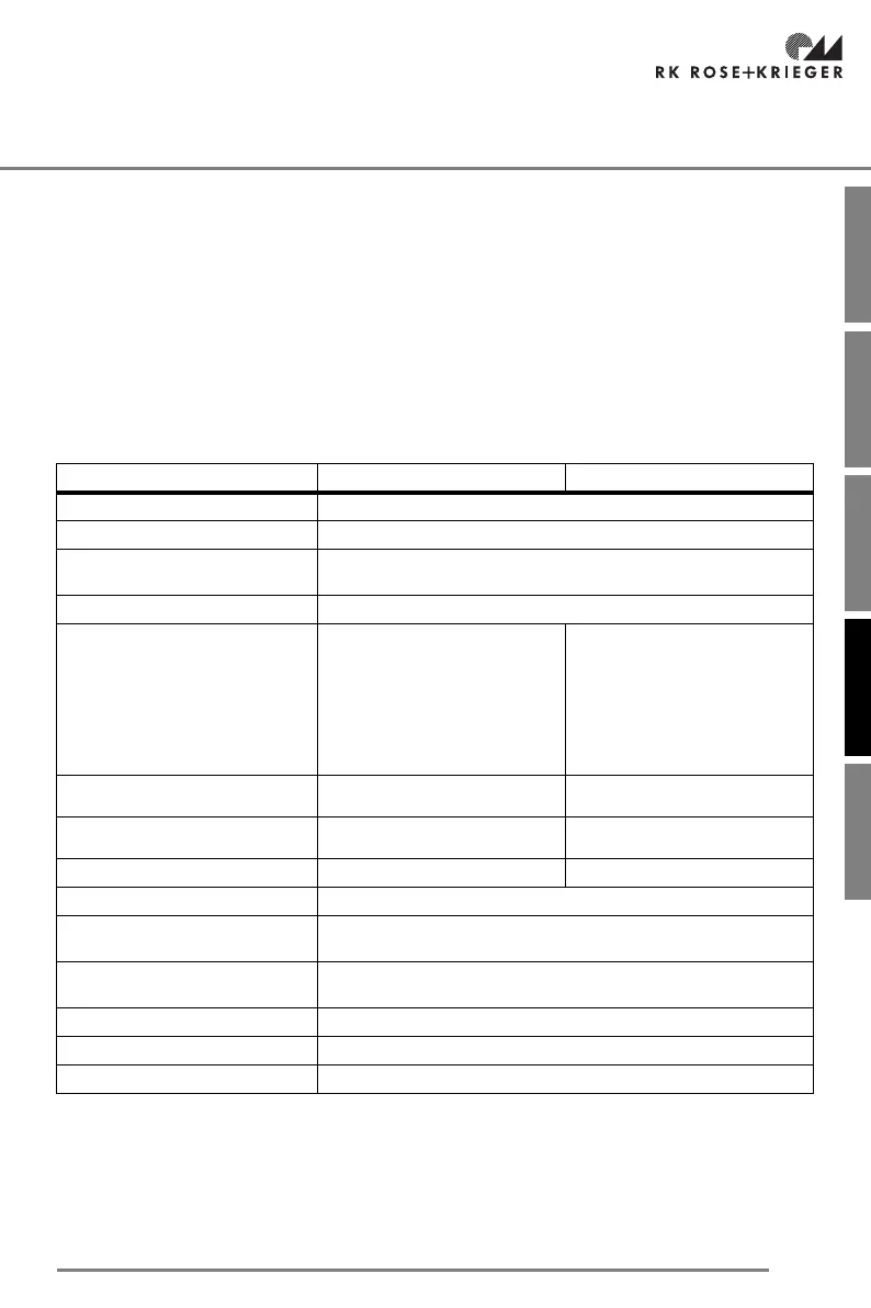 Page #129 background image