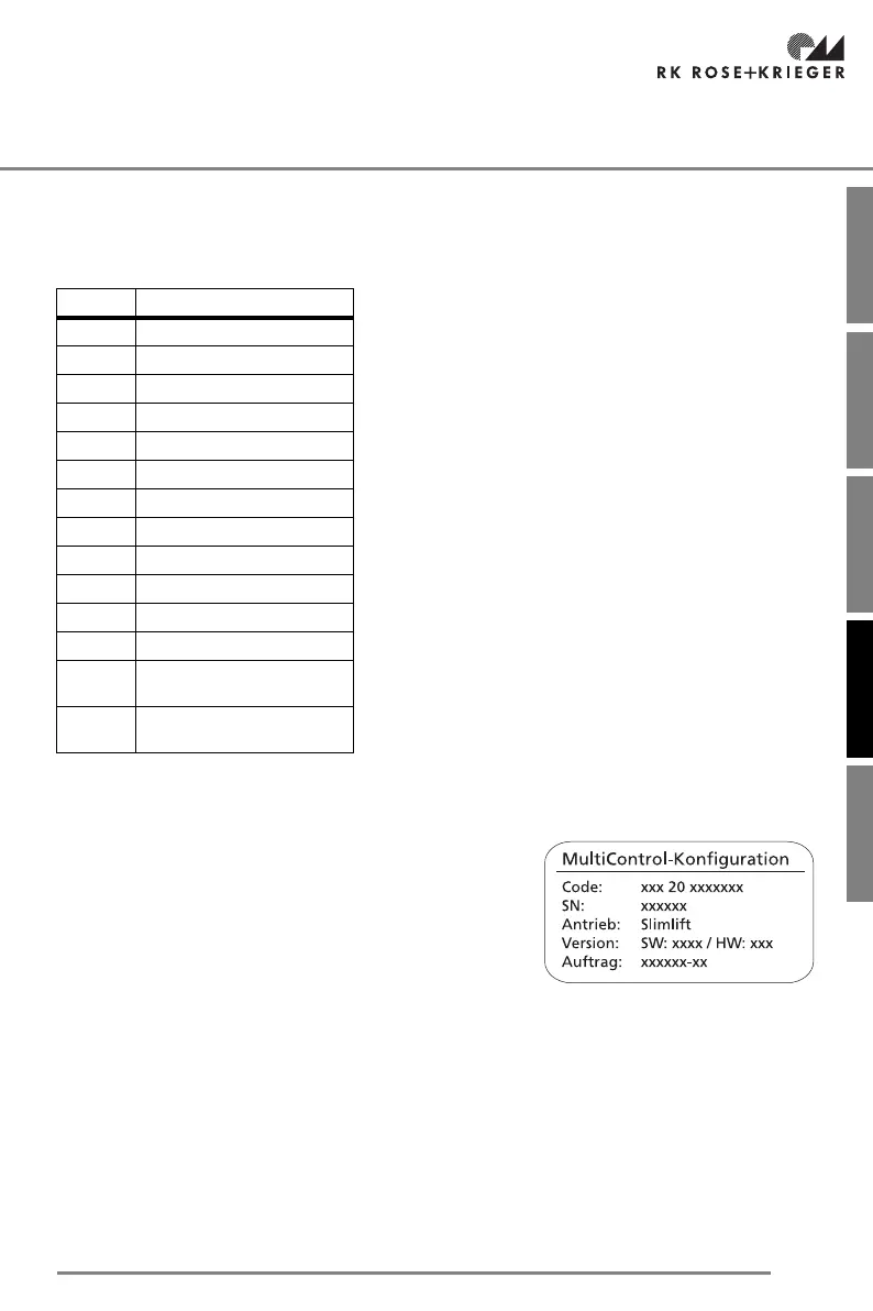 Page #153 background image
