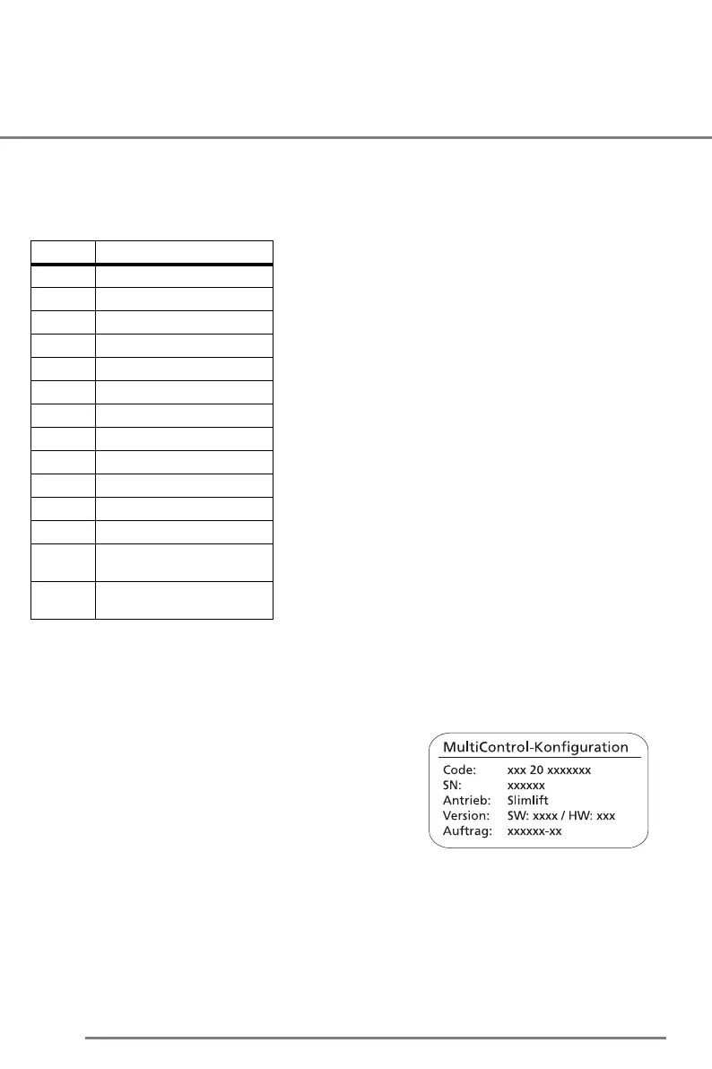 Page #192 background image