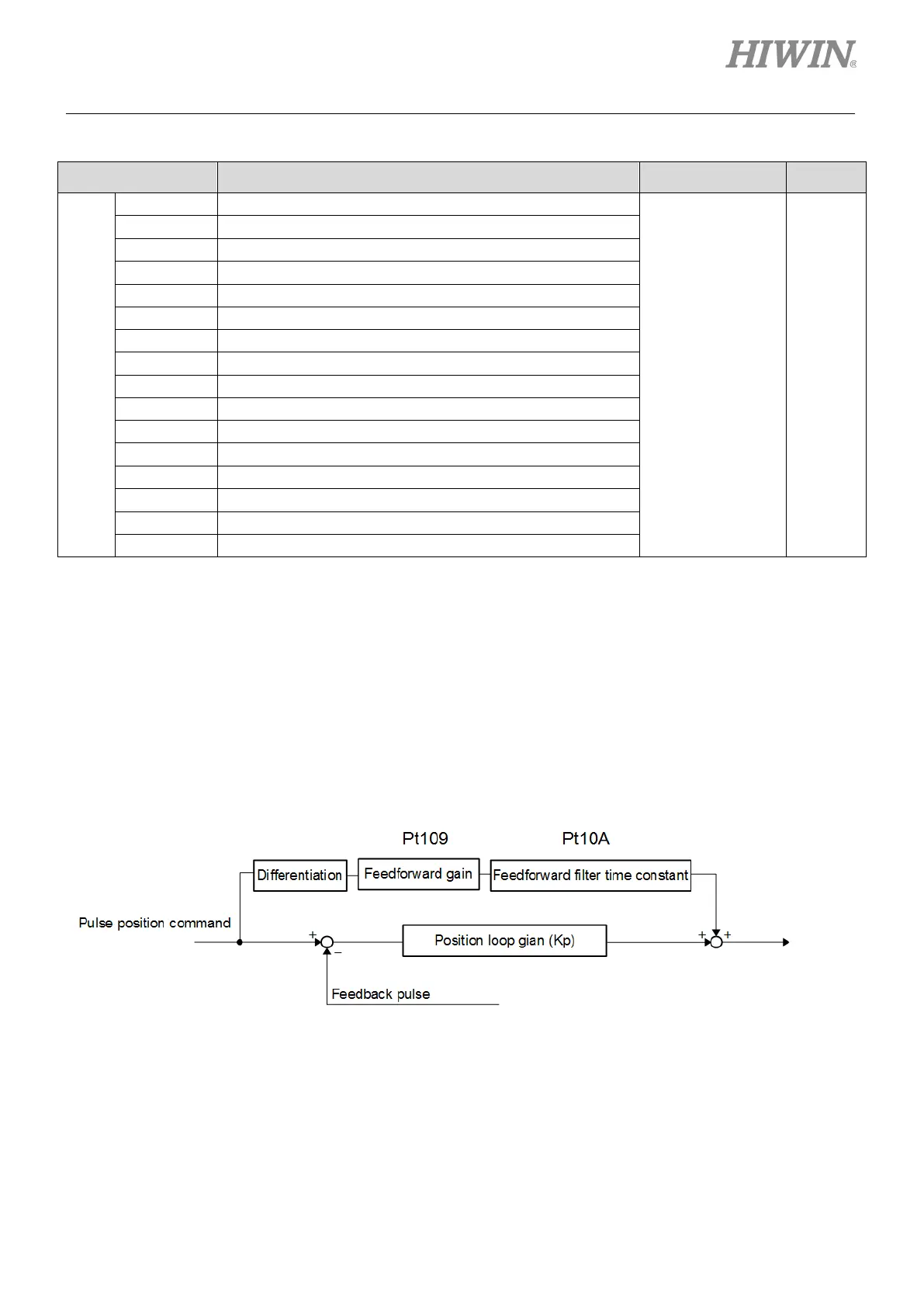 Page #261 background image