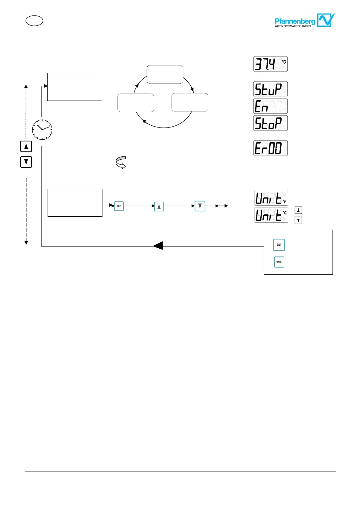 Page #133 background image