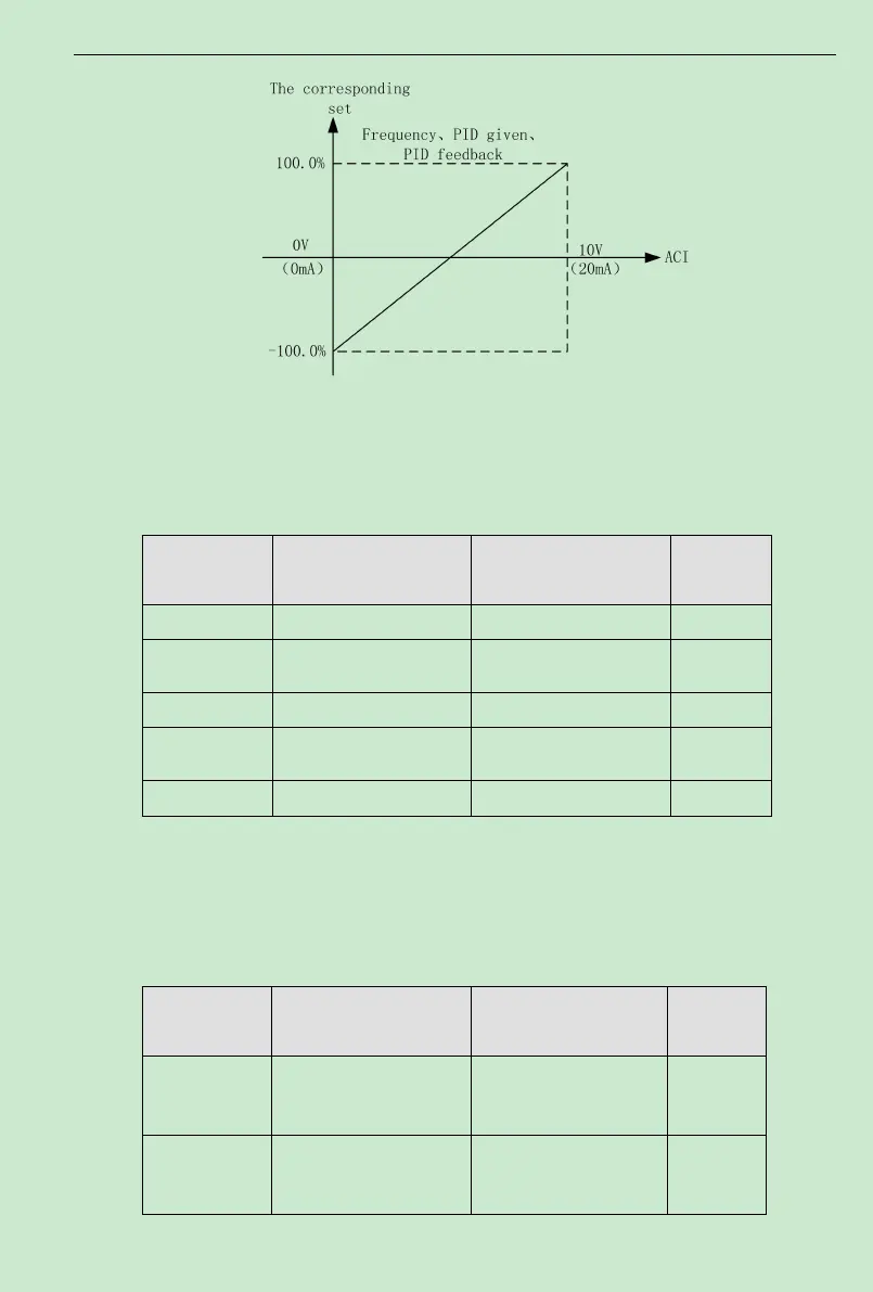 Page #80 background image