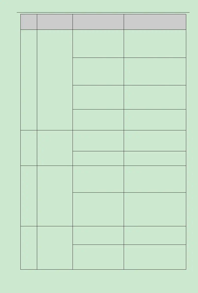 Page #128 background image