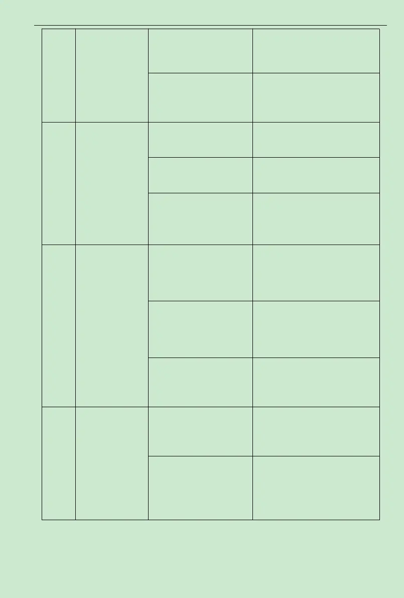 Page #129 background image