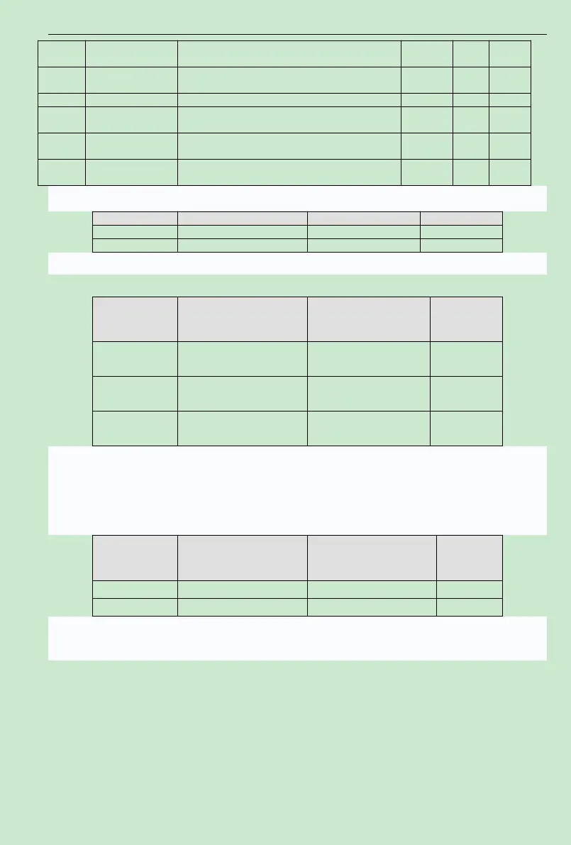 Page #150 background image