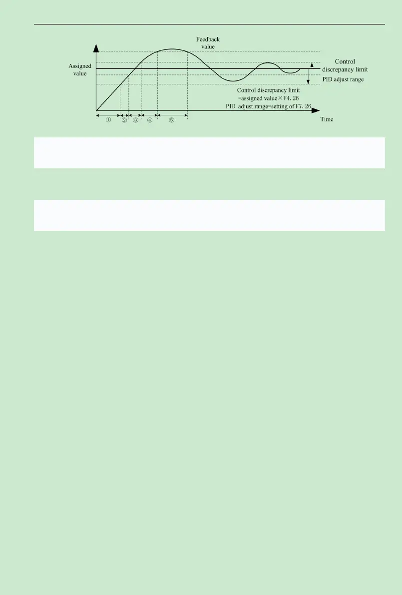 Page #151 background image