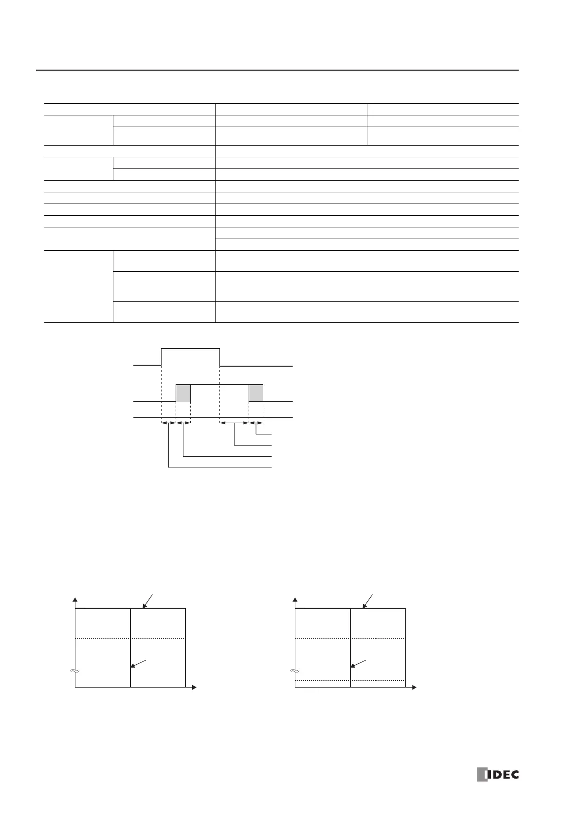 Page #136 background image