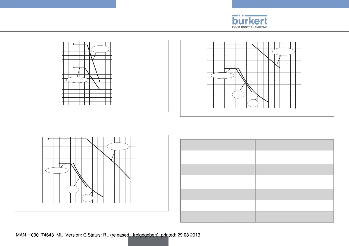 Page #87 background image