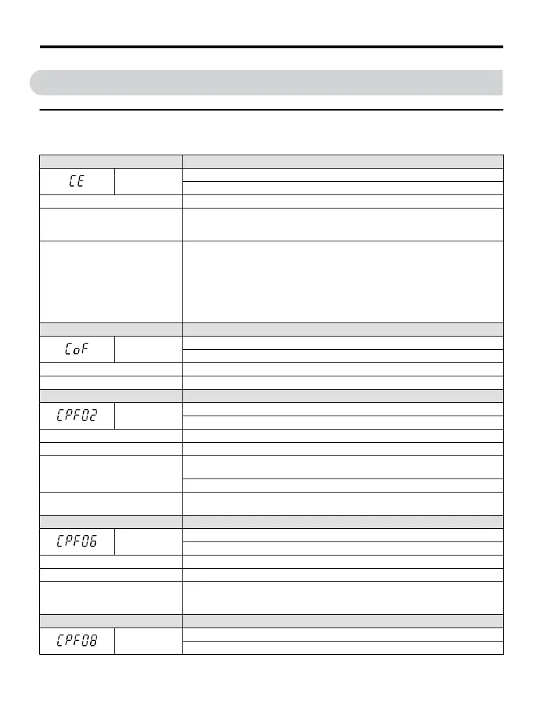 Page #126 background image