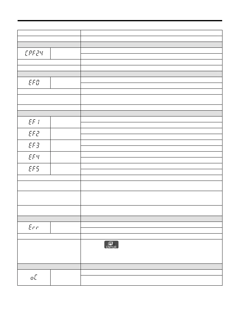 Page #128 background image