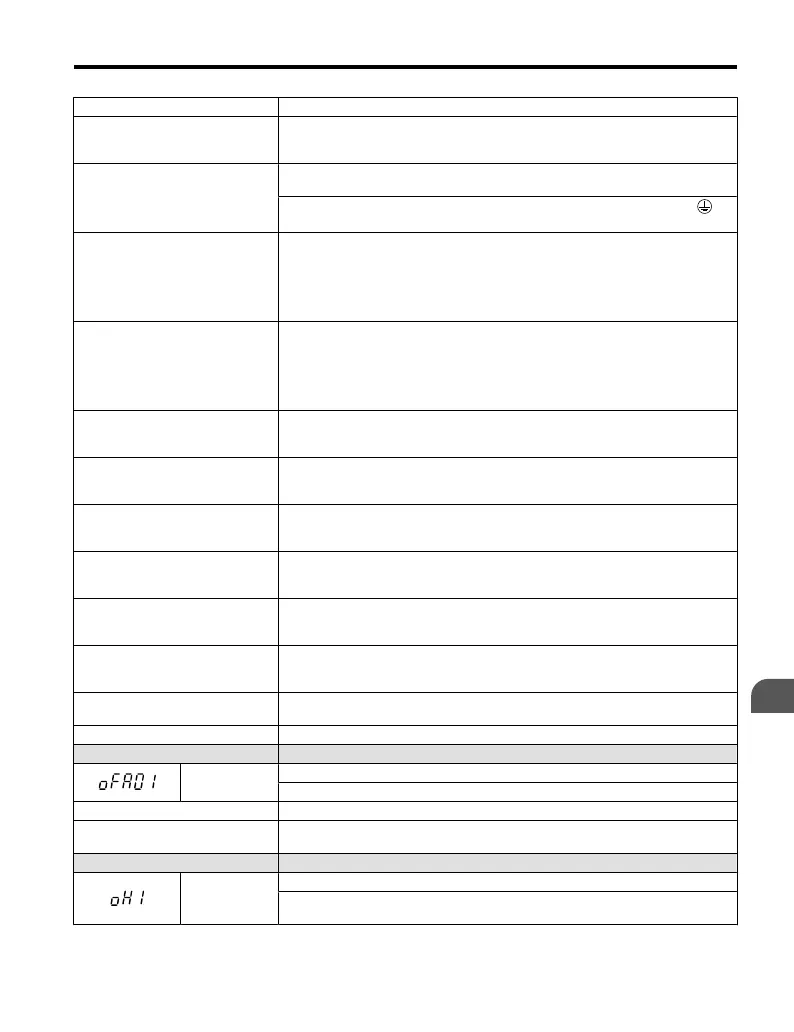 Page #129 background image