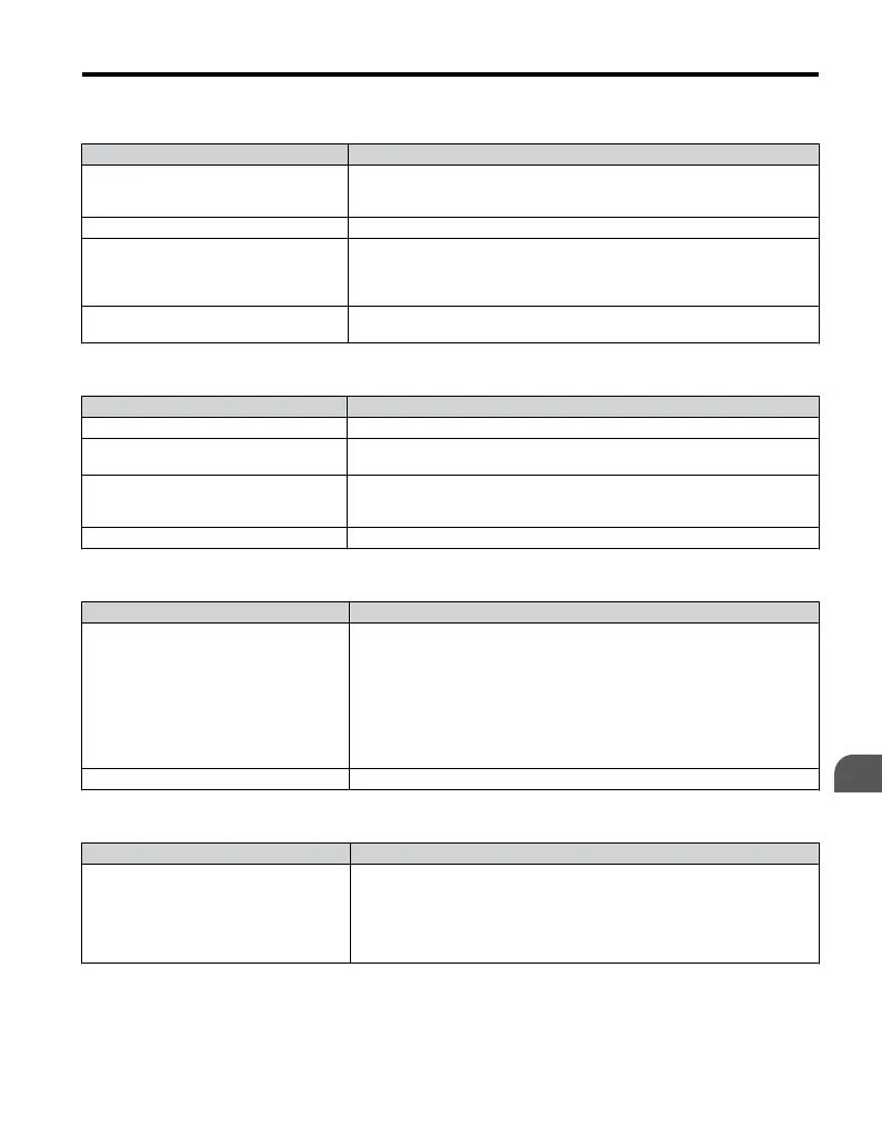 Page #147 background image