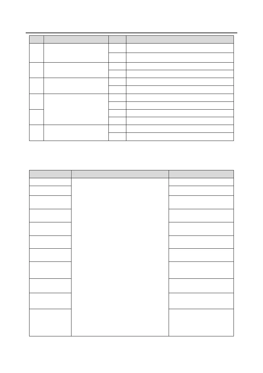 Page #257 background image