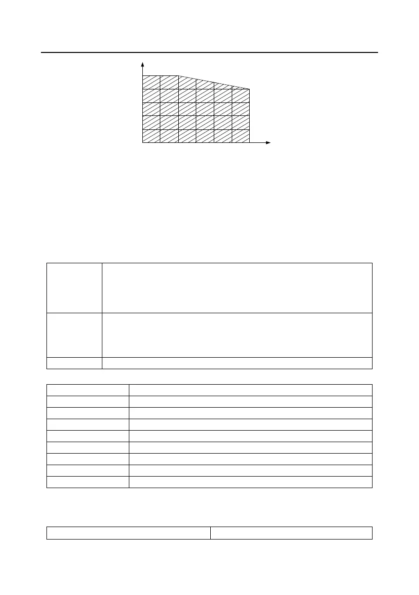 Page #264 background image