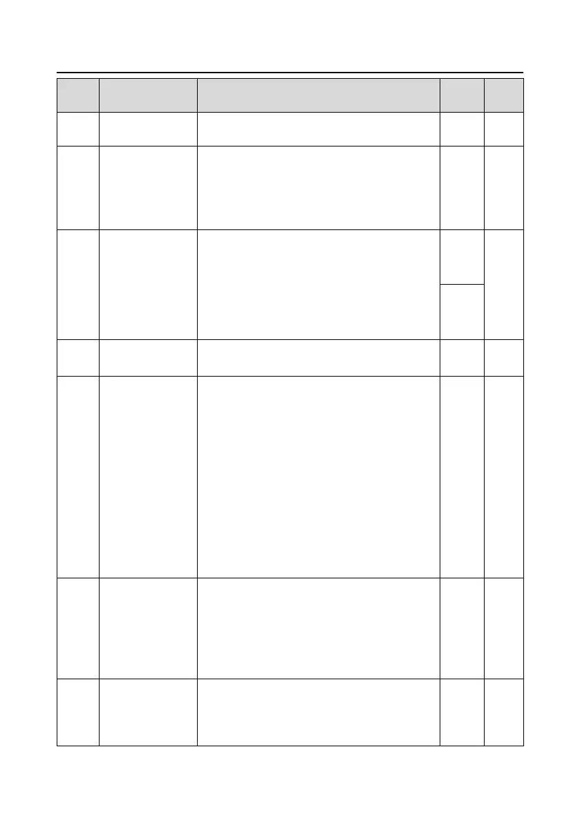 Page #100 background image