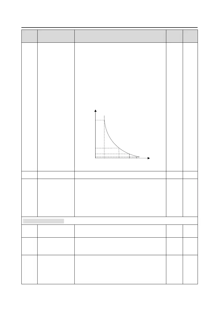 Page #118 background image