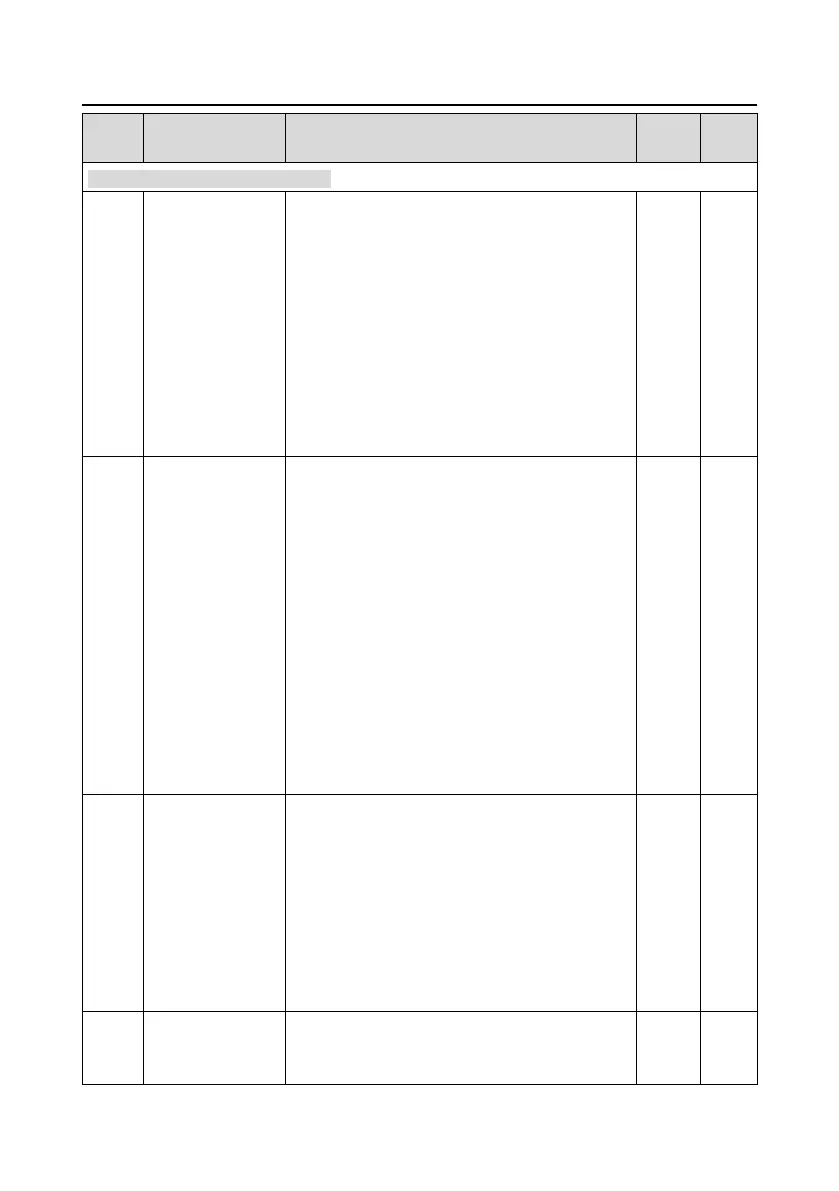 Page #120 background image