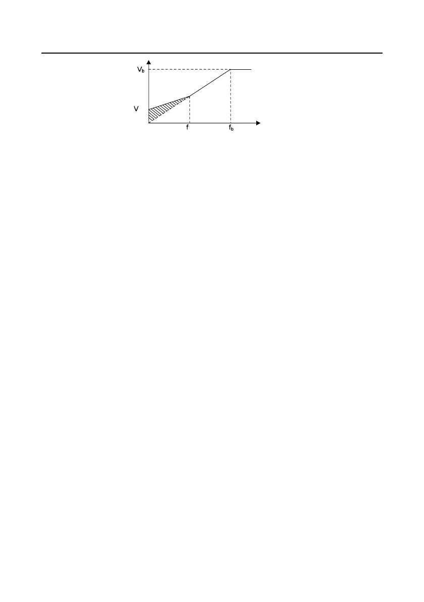 Page #152 background image