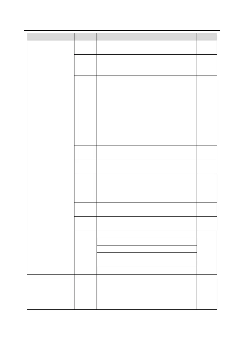 Page #235 background image