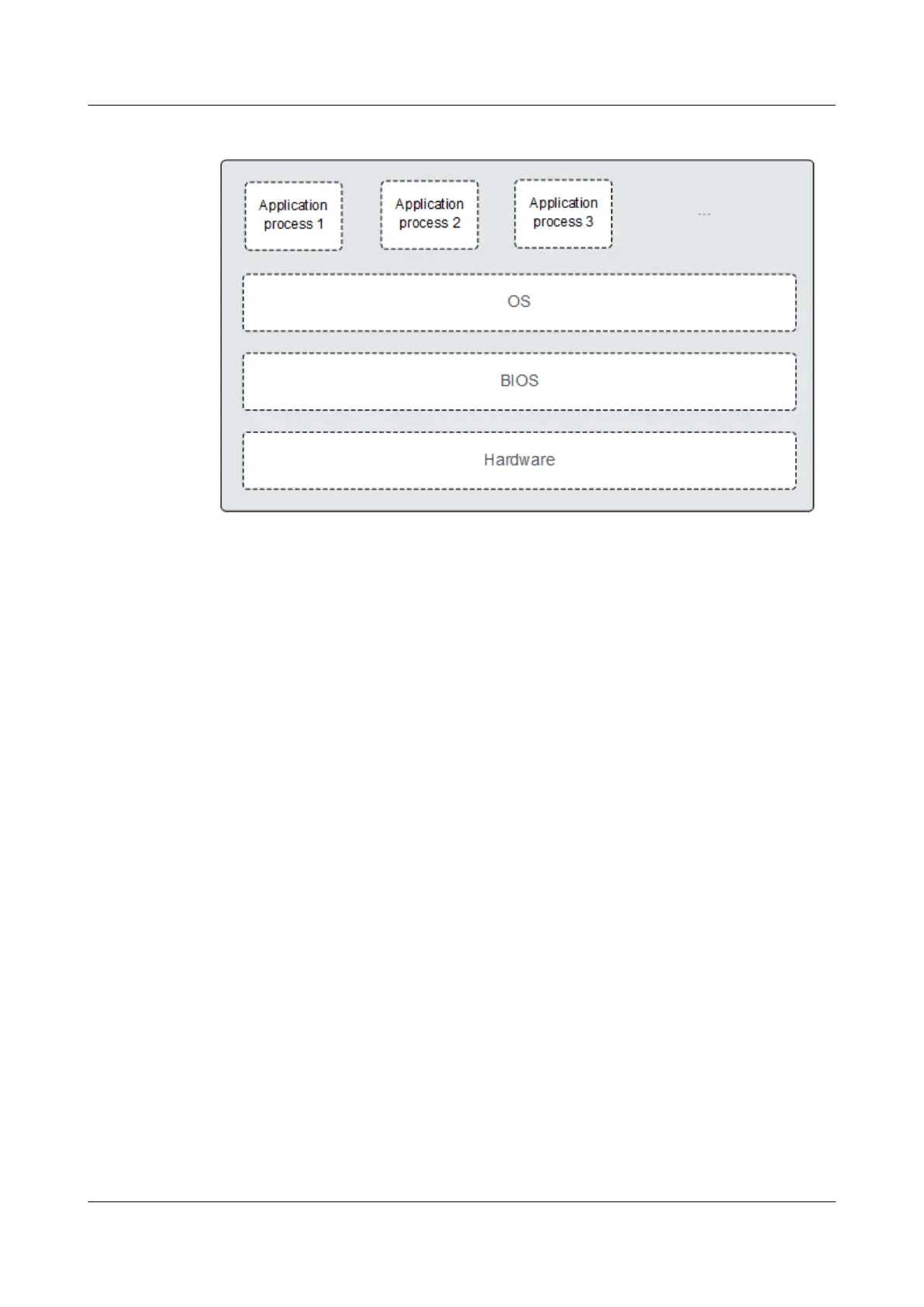 Page #127 background image