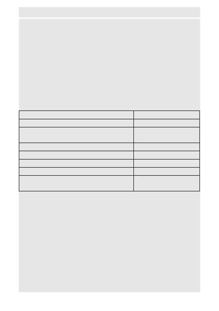 Page #127 background image