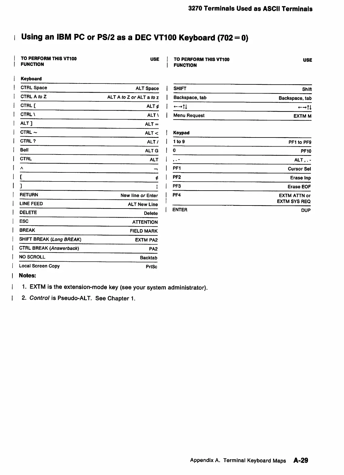 Page #104 background image