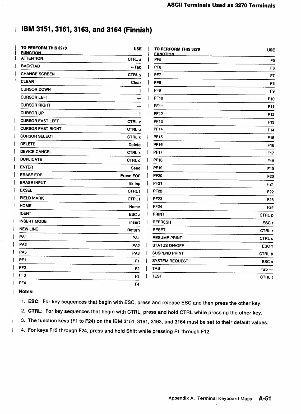 Page #126 background image