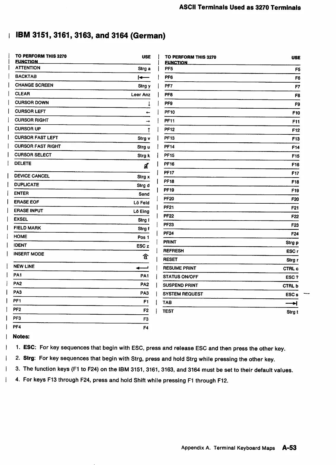 Page #128 background image
