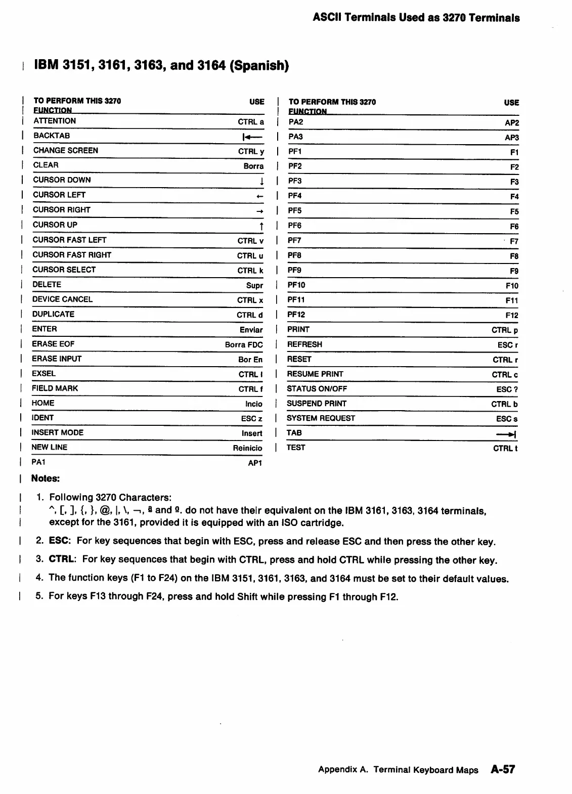 Page #132 background image